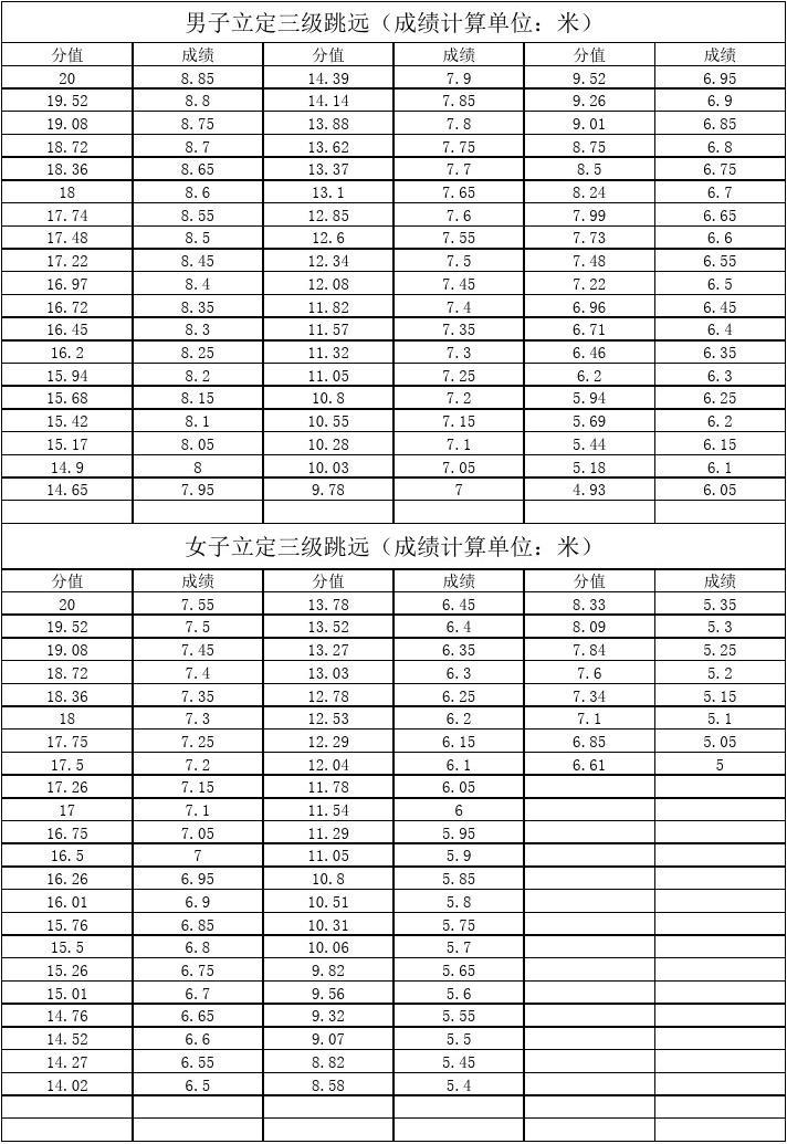 高考体育素质怎么算？一文搞懂评分规则，别让体育拖了后腿
