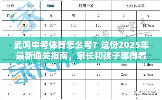 武鸣中考体育怎么考？这份2025年最新通关指南，家长和孩子都得看仔细了！
