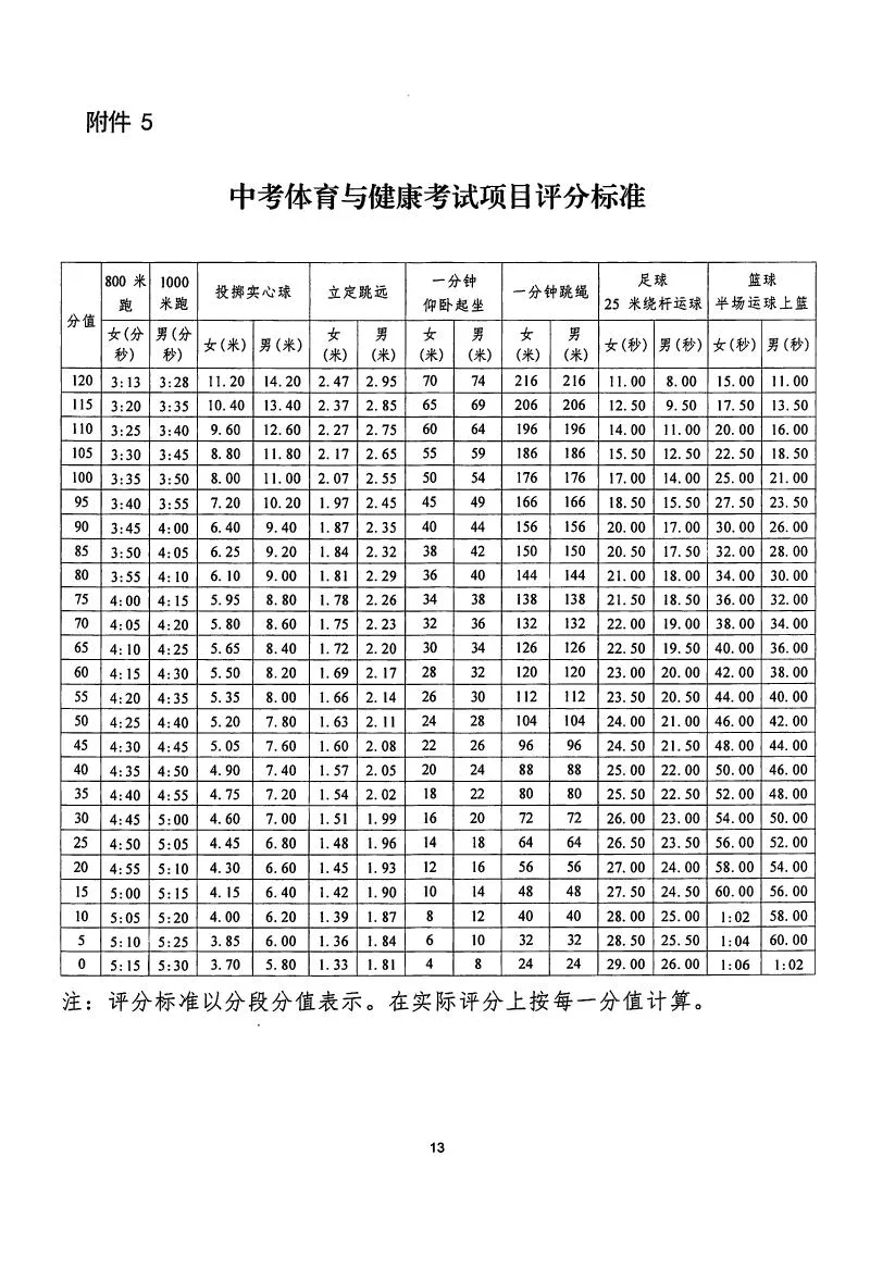 武鸣中考体育怎么考？这份2025年最新通关指南，家长和孩子都得看仔细了！