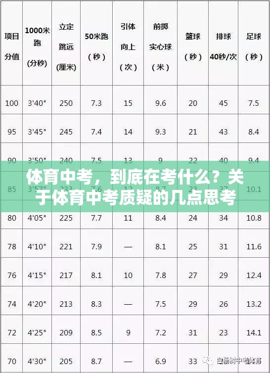 体育中考，到底在考什么？关于体育中考质疑的几点思考