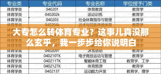大专怎么转体育专业？这事儿真没那么玄乎，我一步步给你说明白