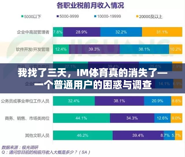 我找了三天，IM体育真的消失了—一个普通用户的困惑与调查