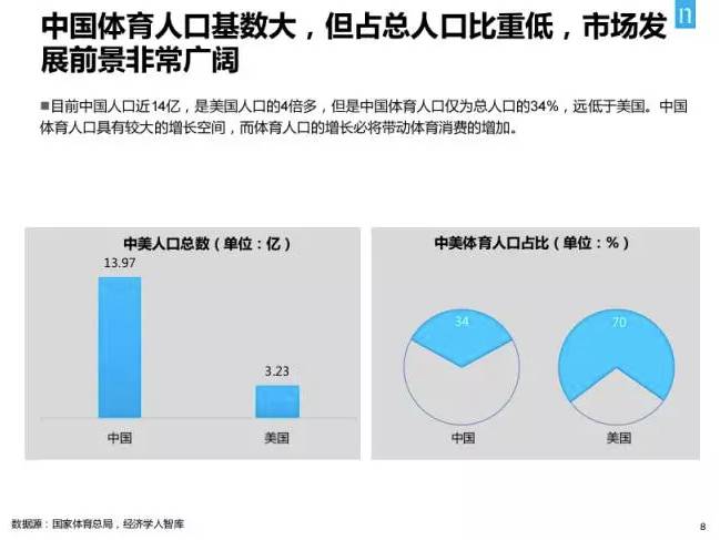 体育人口怎么计算?你可能一直理解错了 体育人口怎么计算?你可能一直理解错了