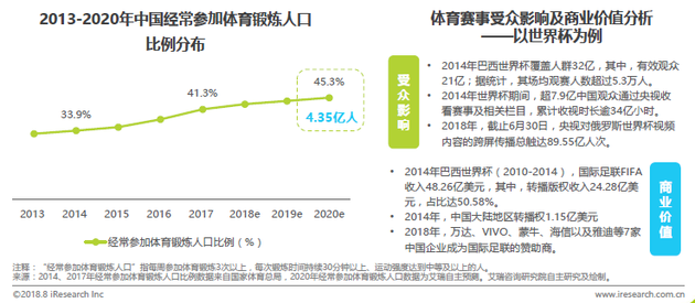 体育人口怎么计算?你可能一直理解错了 体育人口怎么计算?你可能一直理解错了