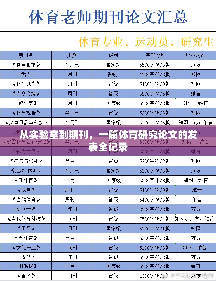 从实验室到期刊，一篇体育研究论文的发表全记录