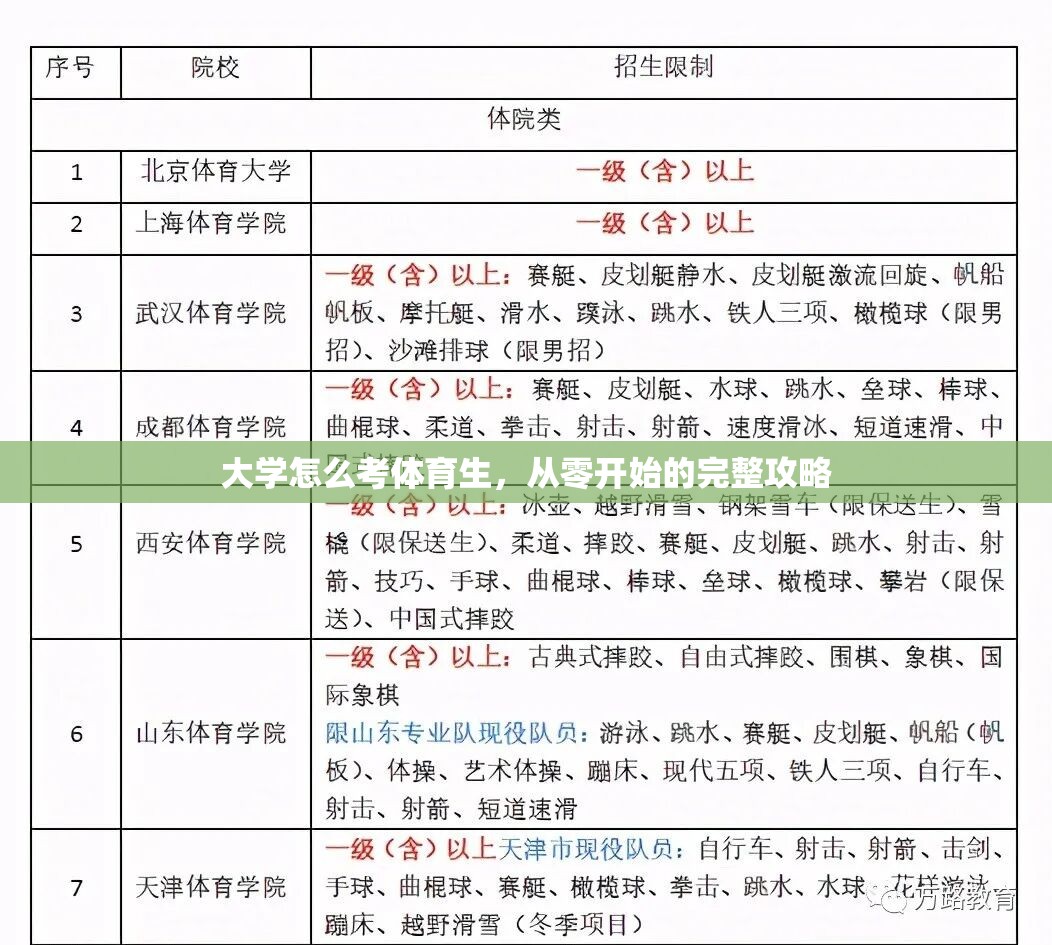 大学怎么考体育生，从零开始的完整攻略