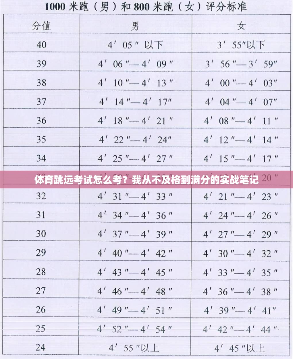 体育跳远考试怎么考？我从不及格到满分的实战笔记