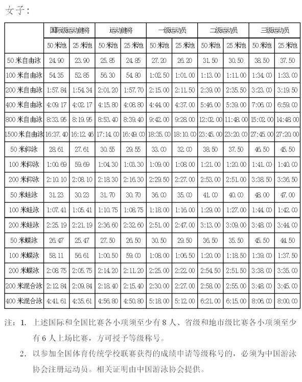 不是体育生怎么认证?一个普通人的运动等级认证全攻略 不是体育生怎么认证?一个普通人的运动等级认证全攻略