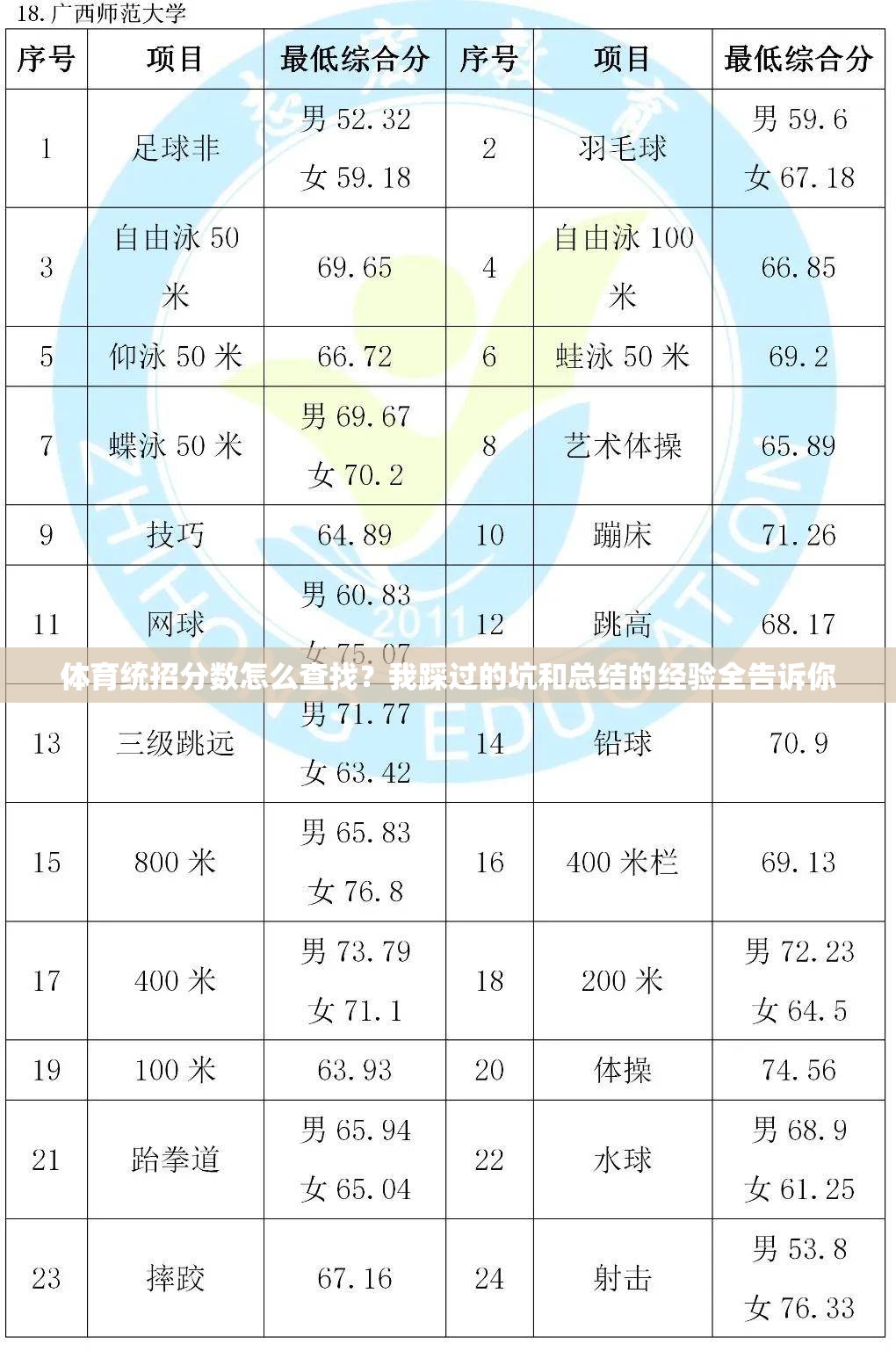 体育统招分数怎么查找？我踩过的坑和总结的经验全告诉你