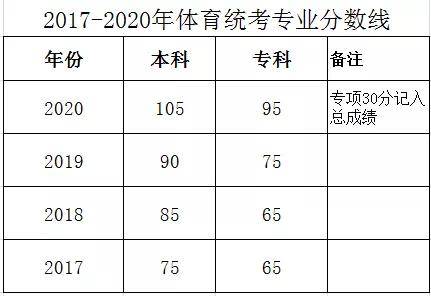 体育统招分数怎么查找？我踩过的坑和总结的经验全告诉你