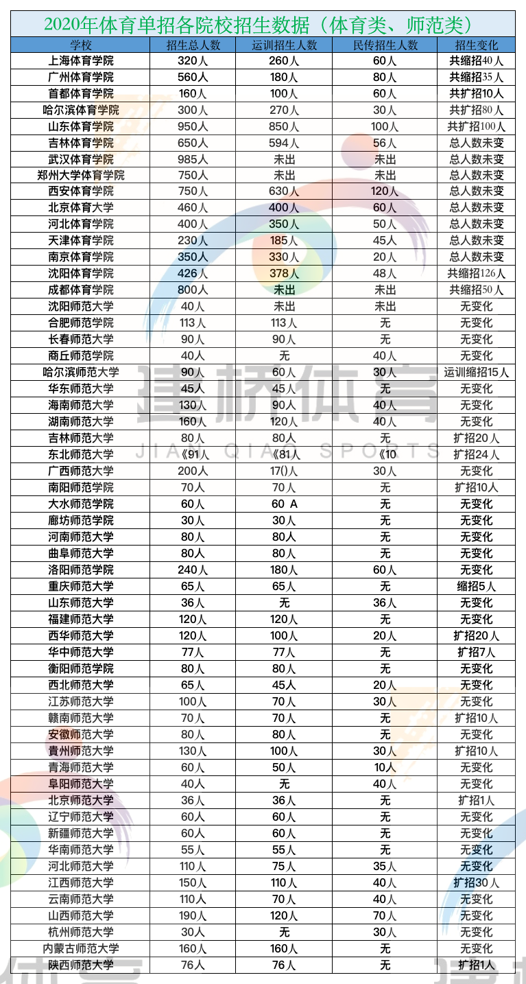 体育统招分数怎么查找？我踩过的坑和总结的经验全告诉你