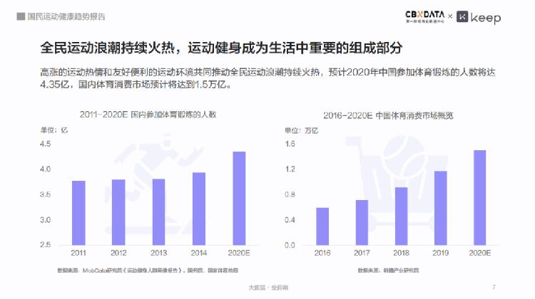 体育消费数据到底怎么统计?聊聊这些数字背后的秘密 体育消费数据到底怎么统计?聊聊这些数字背后的秘密