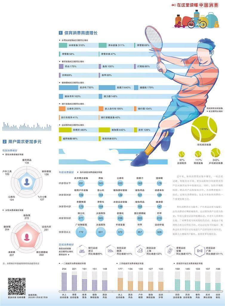 体育消费数据到底怎么统计?聊聊这些数字背后的秘密 体育消费数据到底怎么统计?聊聊这些数字背后的秘密