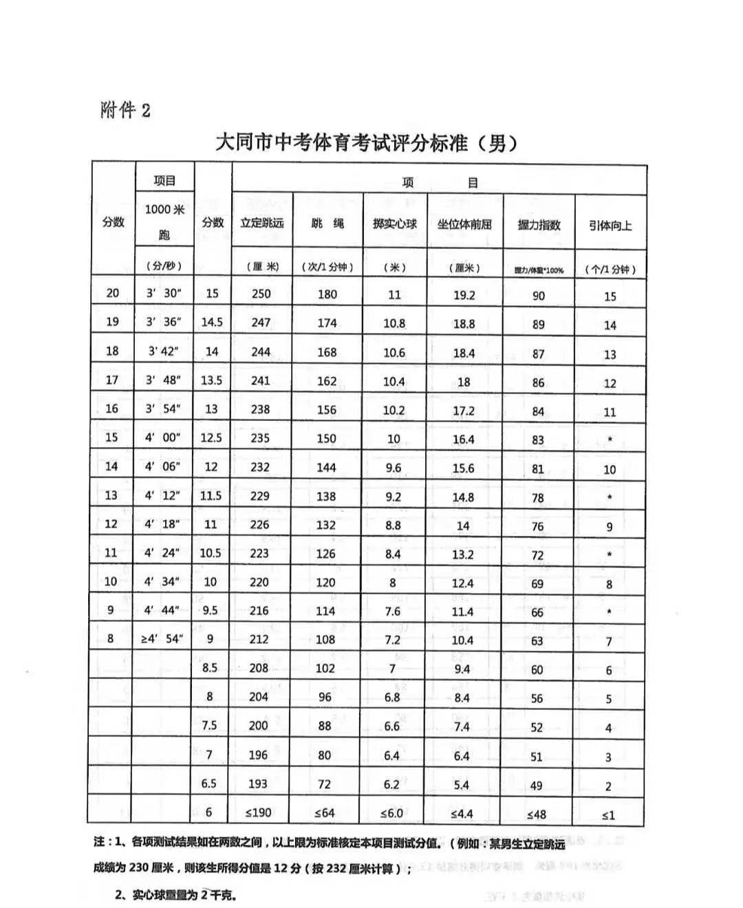 中考体育质检怎么提升?别慌,咱们一步步来 中考体育质检怎么提升?别慌,咱们一步步来