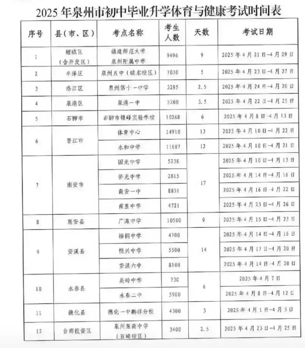 怎么报名泉州体育中考？手把手教你搞定，别紧张！