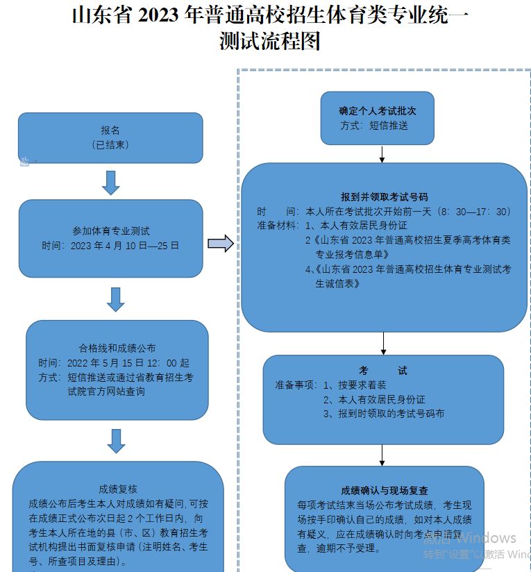 体育统考具体怎么报考？一步步教你轻松搞定
