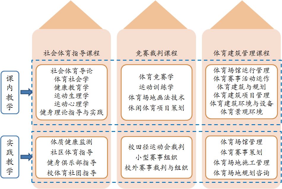 科技体育规划怎么写好?别急,咱边聊边学 科技体育规划怎么写好?别急,咱边聊边学