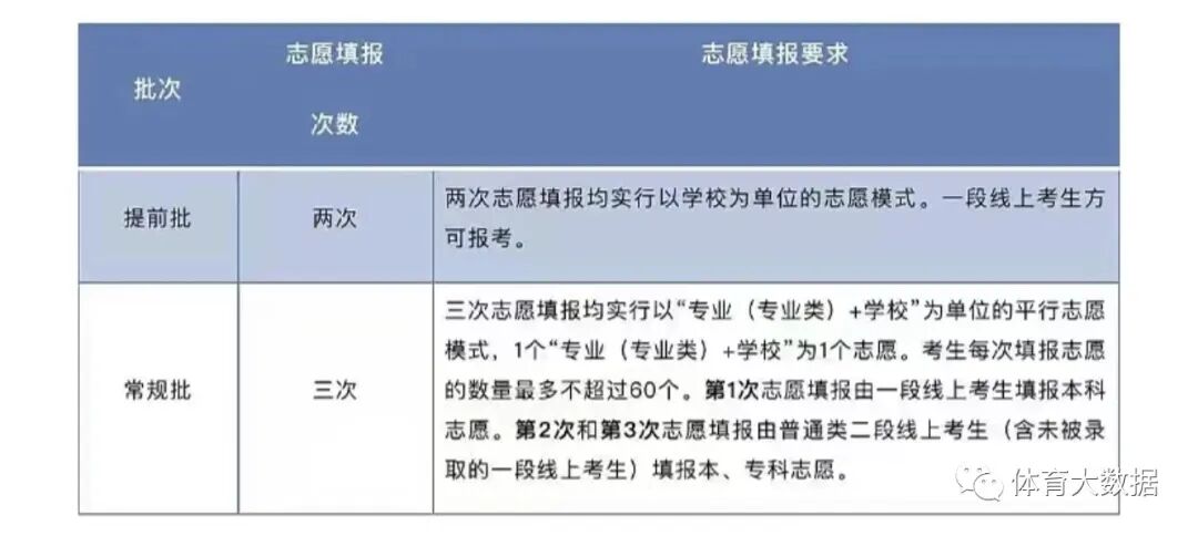 体育生大学怎么选?别让十年苦练毁在志愿表上 体育生大学怎么选?别让十年苦练毁在志愿表上