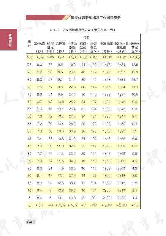 体育考核手册怎么写？手把手教你做出一本靠谱的体测通关秘籍