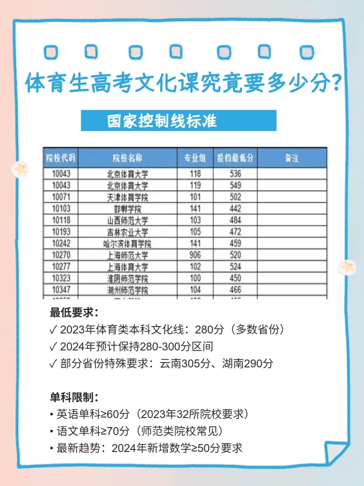 体育生分差怎么算？别被分数线绕晕了，我手把手教你算清楚