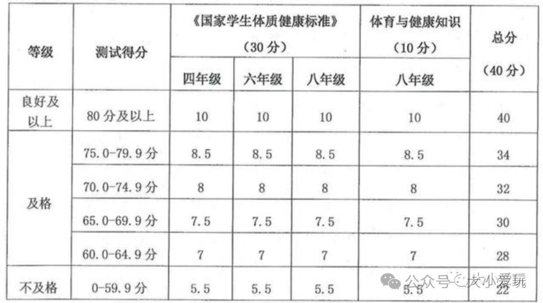 湖南体育加分怎么算？别被网上那些乱七八糟的说法弄晕了，这篇给你讲透