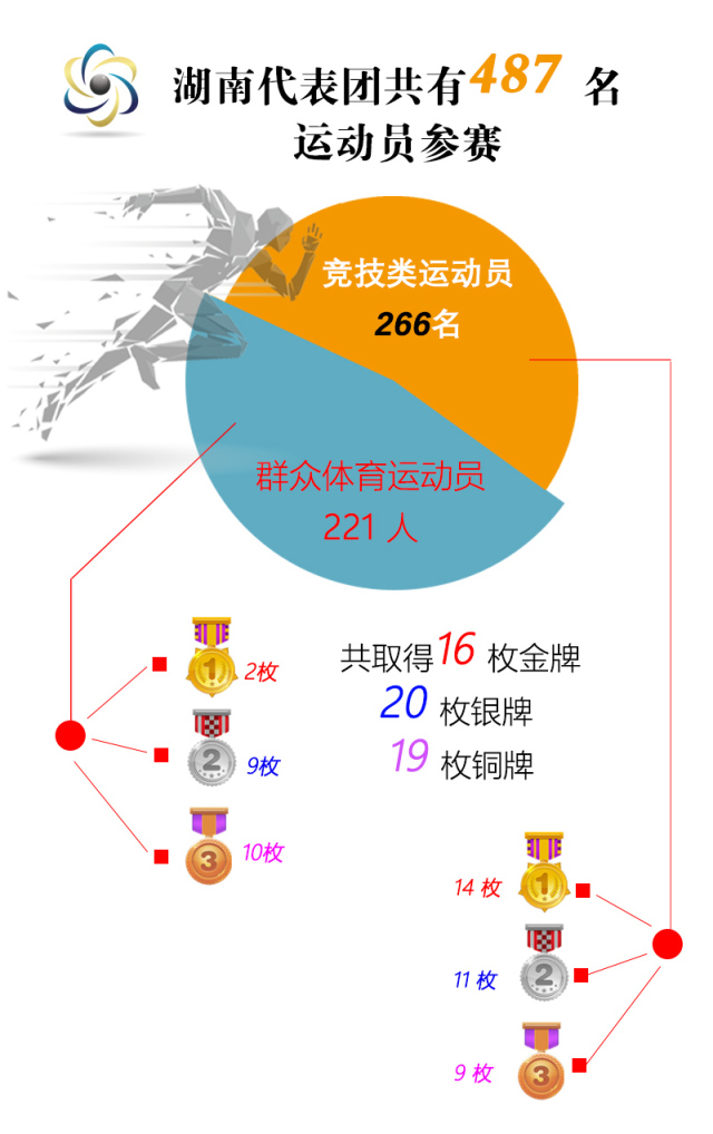 湖南体育加分怎么算？别被网上那些乱七八糟的说法弄晕了，这篇给你讲透
