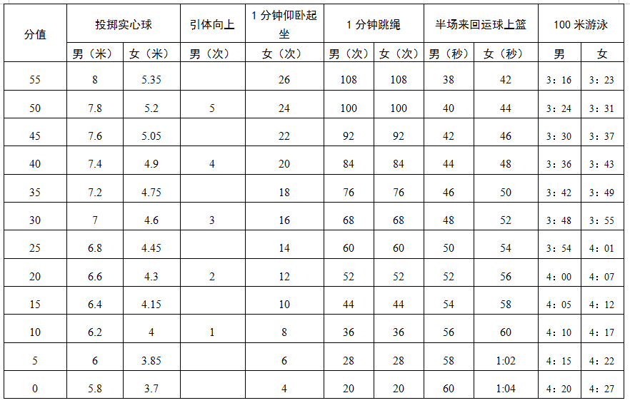 体育评分怎么看?别被数字骗了,咱得学会拆着看 体育评分怎么看?别被数字骗了,咱得学会拆着看