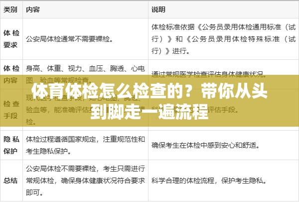 体育体检怎么检查的？带你从头到脚走一遍流程