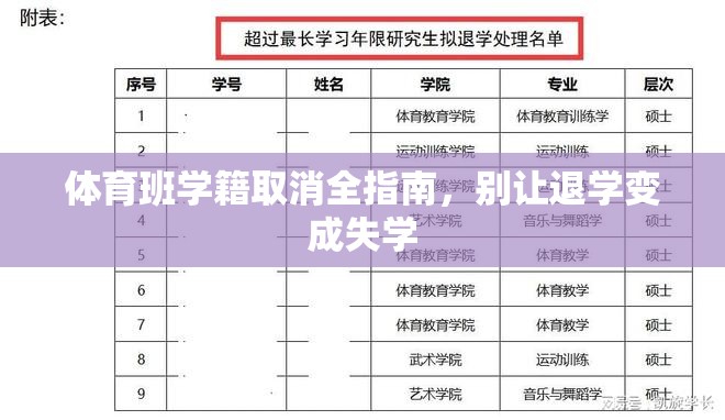体育班学籍取消全指南，别让退学变成失学