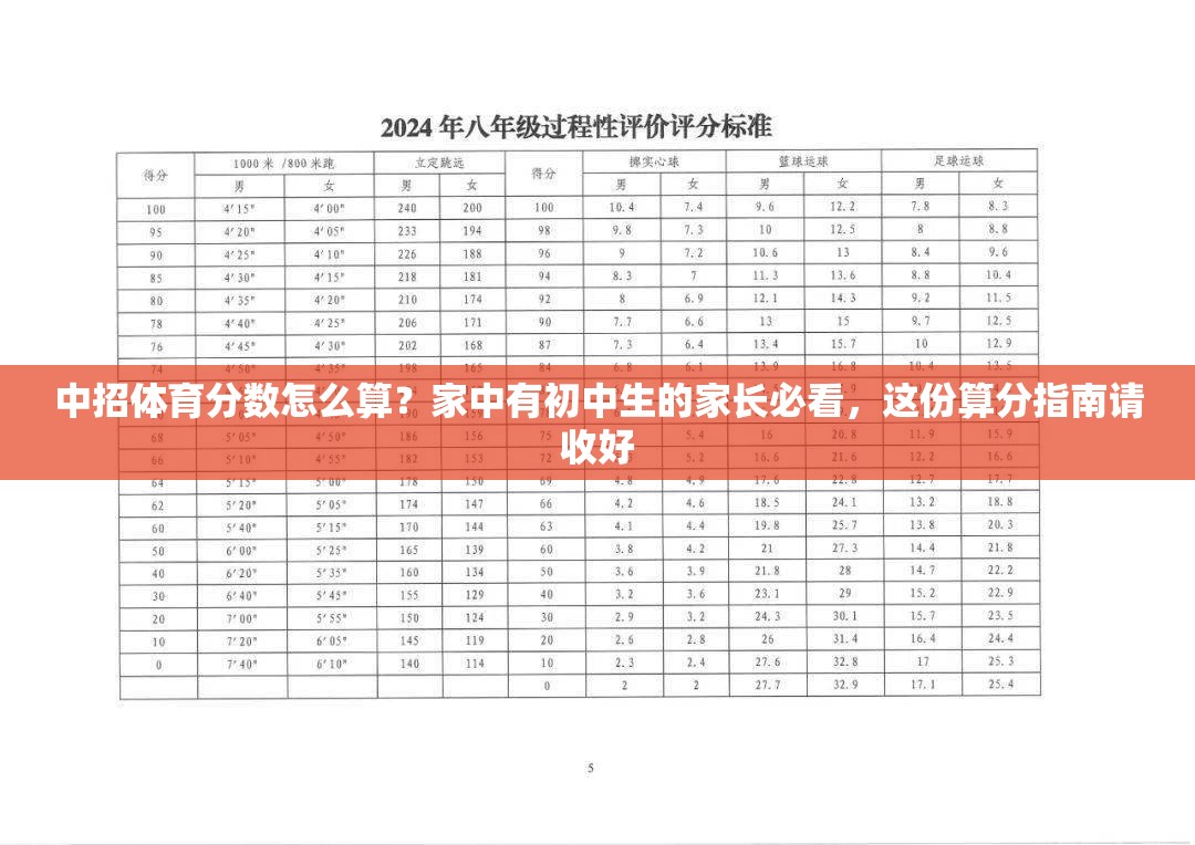 中招体育分数怎么算？家中有初中生的家长必看，这份算分指南请收好