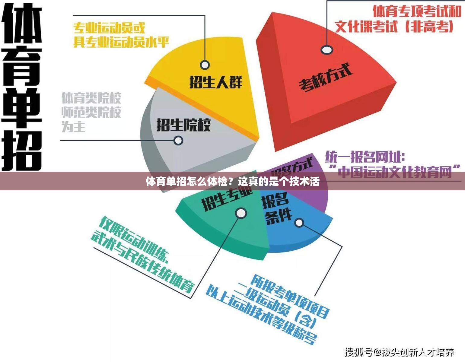 体育单招怎么体检？这真的是个技术活