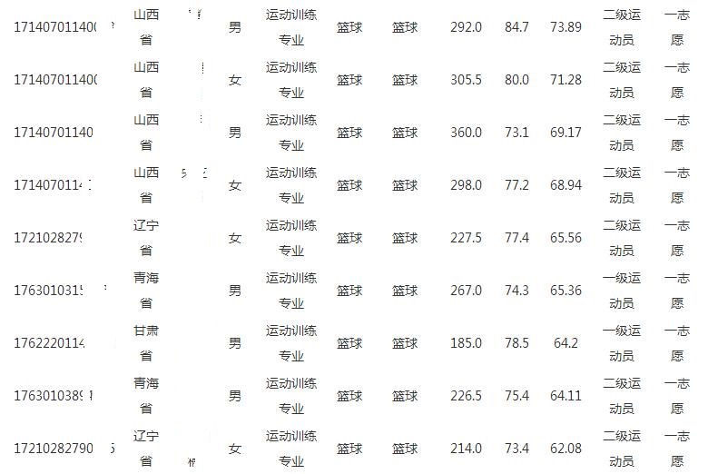 体育怎么填报志愿表?别慌,这事儿有门道 体育怎么填报志愿表?别慌,这事儿有门道