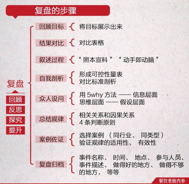 户外体育反思怎么写,从玩完就忘到越玩越强的复盘心法 户外体育反思怎么写,从玩完就忘到越玩越强的复盘心法