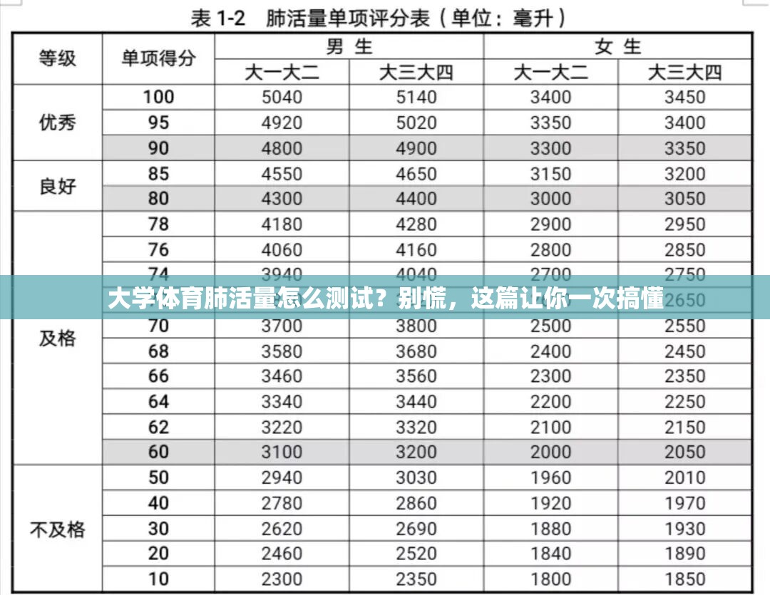 大学体育肺活量怎么测试？别慌，这篇让你一次搞懂