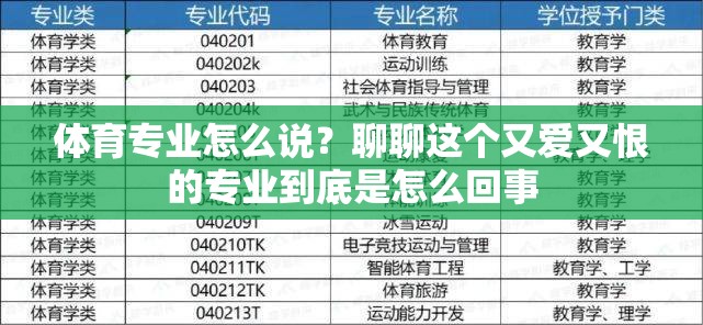 体育专业怎么说？聊聊这个又爱又恨的专业到底是怎么回事