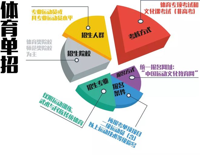 体育专业怎么说？聊聊这个又爱又恨的专业到底是怎么回事