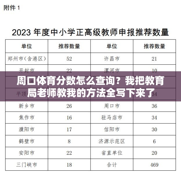周口体育分数怎么查询？我把教育局老师教我的方法全写下来了