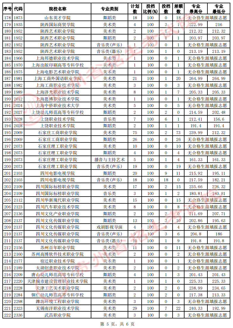 体育高职专科怎么报？这事儿我得跟你好好唠唠