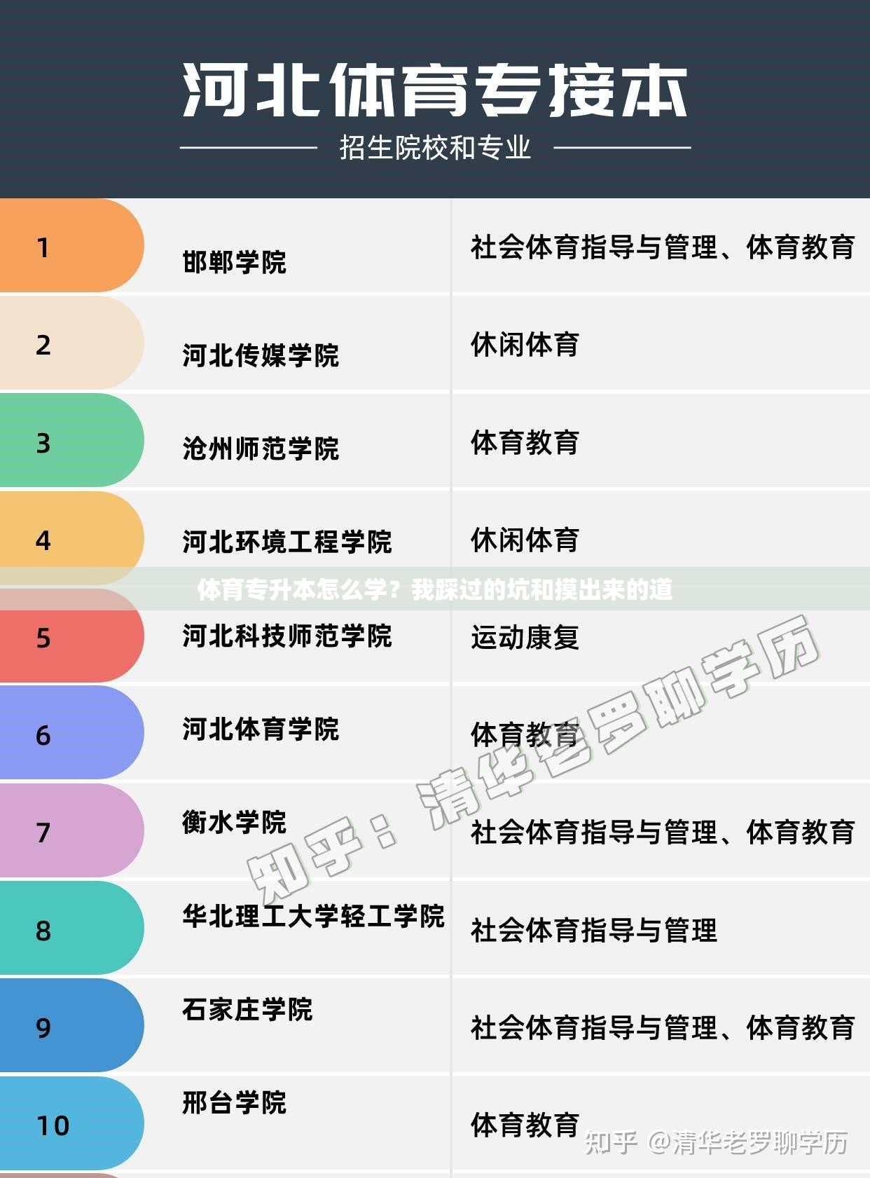 体育专升本怎么学？我踩过的坑和摸出来的道
