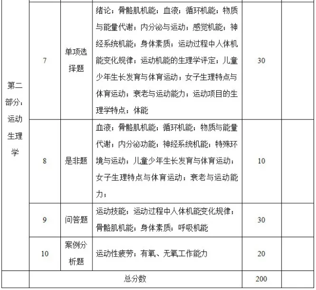 体育专升本怎么算分？别慌，我帮你把这事掰扯明白