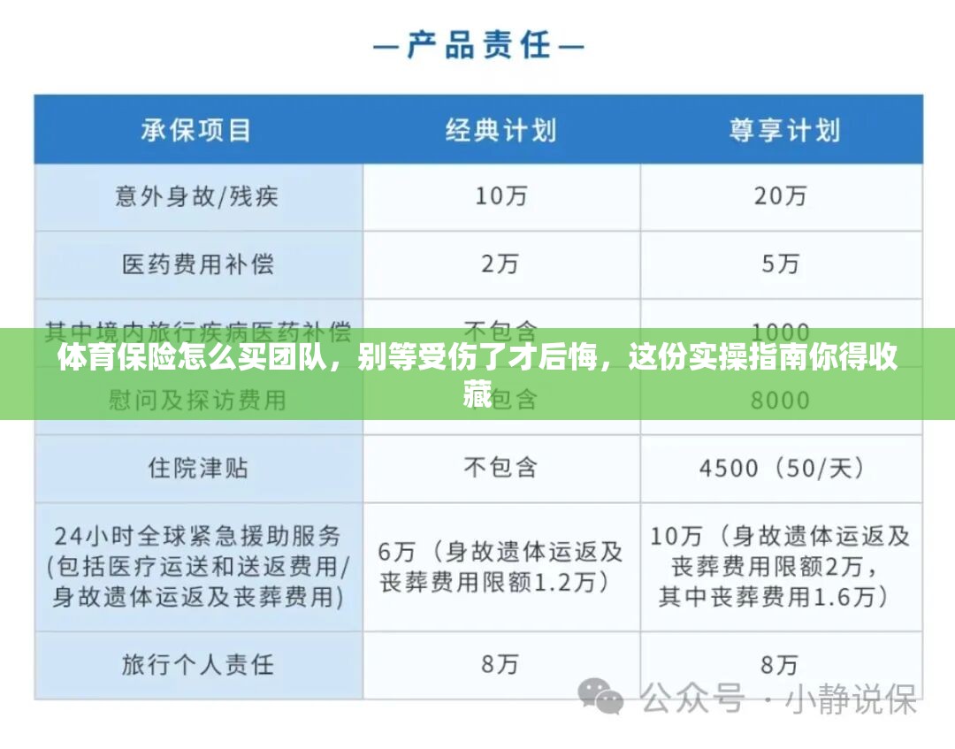 体育保险怎么买团队，别等受伤了才后悔，这份实操指南你得收藏