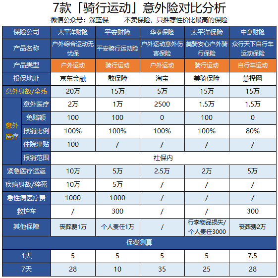 体育保险怎么买团队,别等受伤了才后悔,这份实操指南你得收藏 体育保险怎么买团队,别等受伤了才后悔,这份实操指南你得收藏