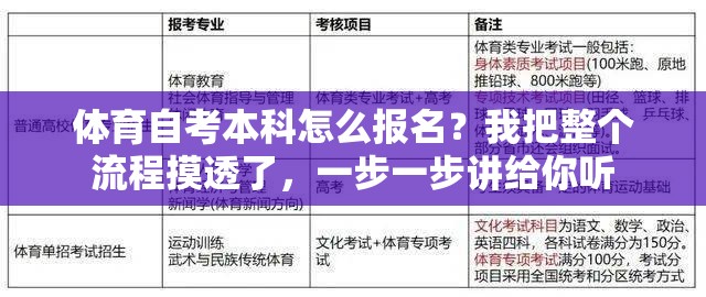 体育自考本科怎么报名？我把整个流程摸透了，一步一步讲给你听