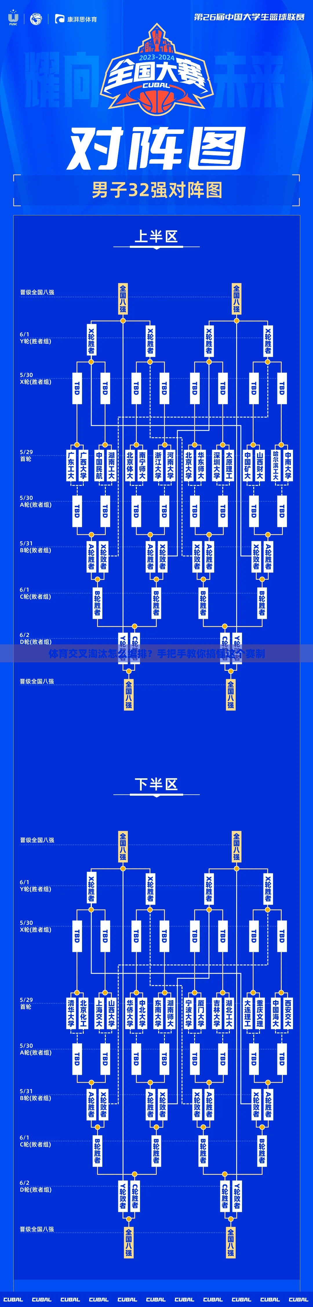 体育交叉淘汰怎么编排？手把手教你搞懂这个赛制