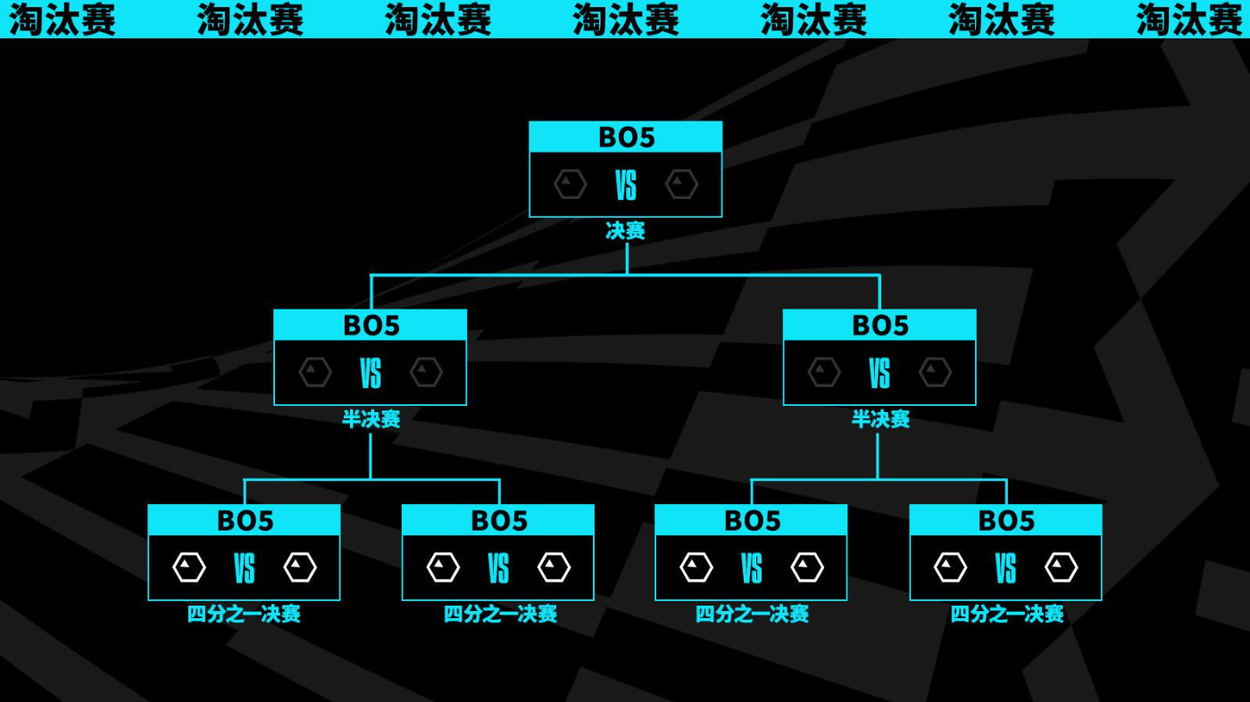 体育交叉淘汰怎么编排?手把手教你搞懂这个赛制 体育交叉淘汰怎么编排?手把手教你搞懂这个赛制