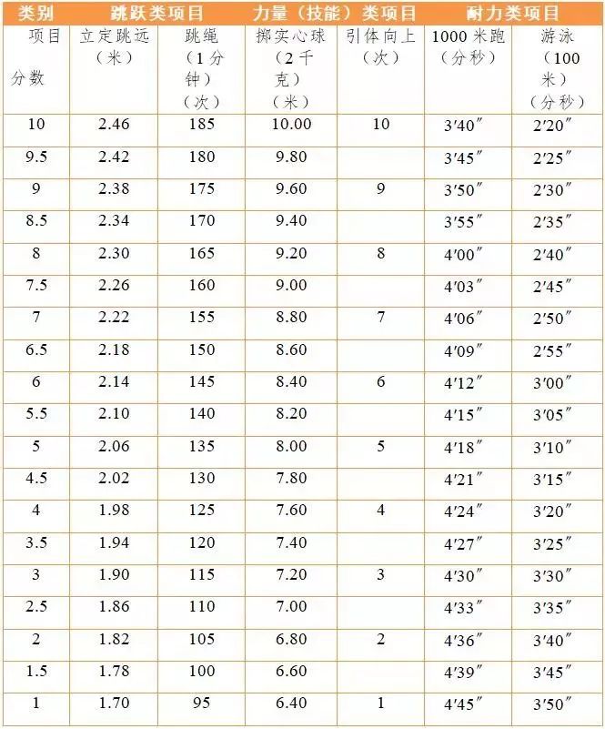 怎么加体育能力分?别慌,我来手把手教你 怎么加体育能力分?别慌,我来手把手教你