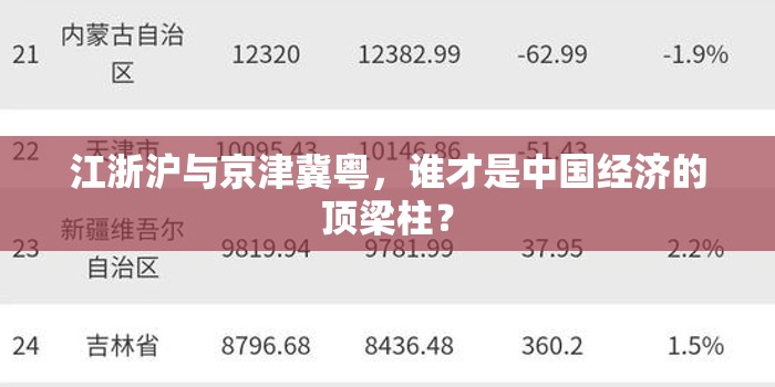 江浙沪与京津冀粤，谁才是中国经济的顶梁柱？