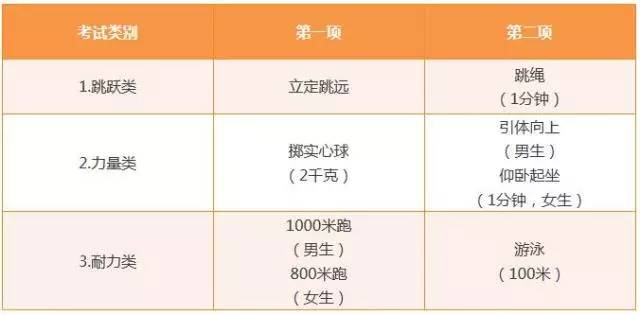 怎么考高分体育？这些套路比练到吐还管用
