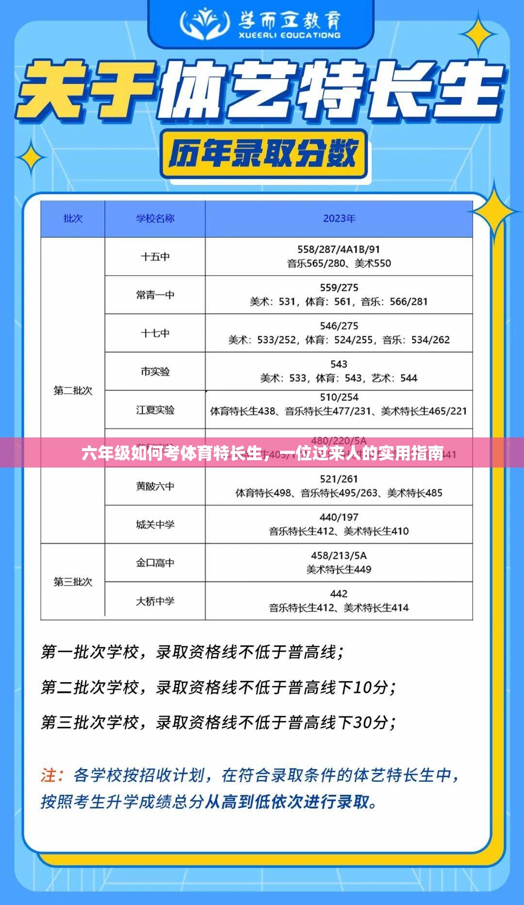 六年级如何考体育特长生，一位过来人的实用指南