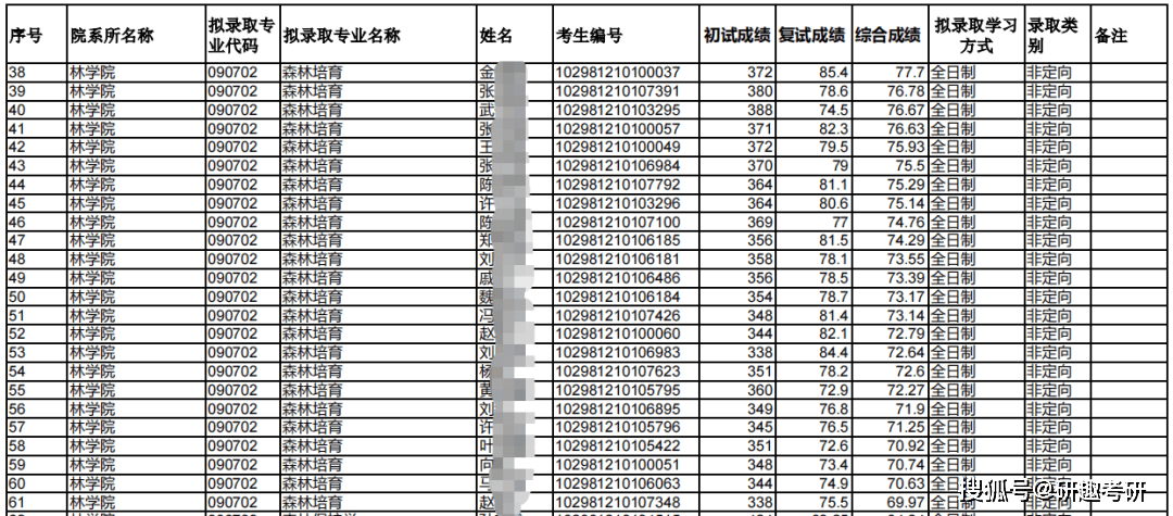 体育调剂学校怎么找?别慌,手把手教你捡漏上岸 体育调剂学校怎么找?别慌,手把手教你捡漏上岸